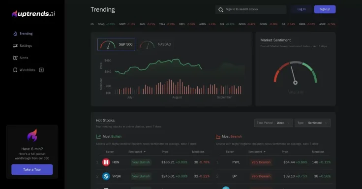 Uptrends.ai